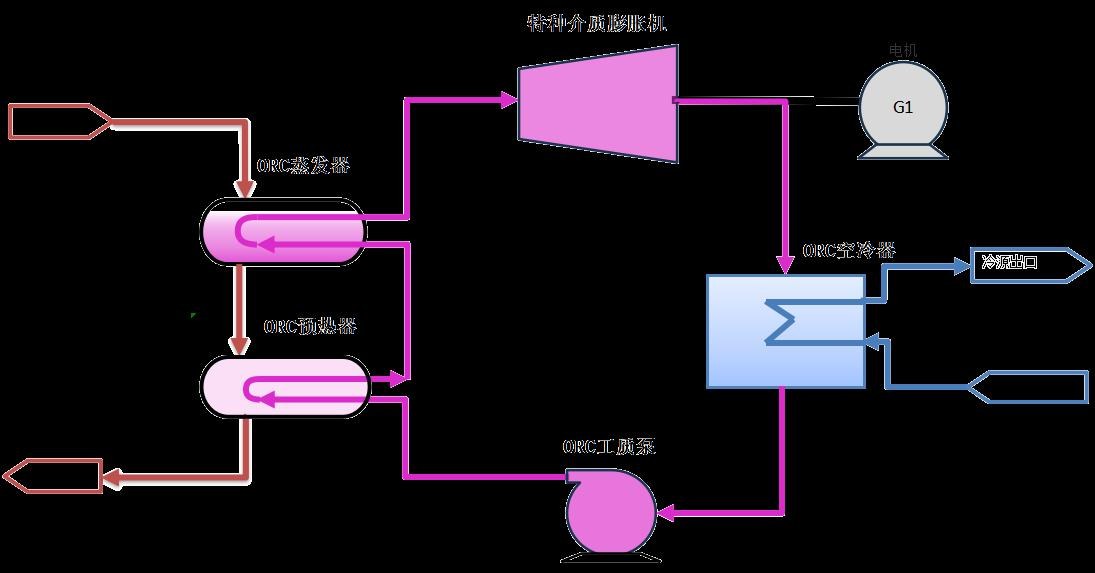 Geothermal ORC process